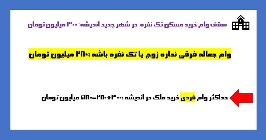 وام تکی اندیشه