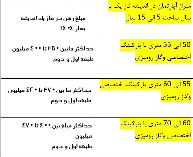 مبلغ رهن 1404
