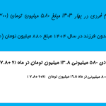 وام مسکن اندیشه