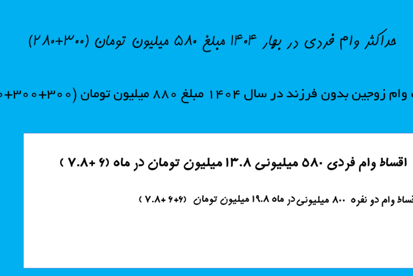 وام مسکن اندیشه